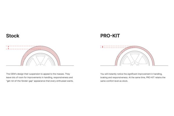 e10-20-045-01-22-2 BMW 3-Series 2025, Pro-Kit Front and Rear Lowering Coil Springs with 1.2" Front and Rear Drop Height by Eibach®. Quantity: 4 per Pack.