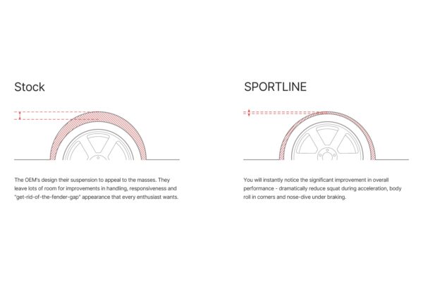 Sportline Front and Rear Lowering Coil Springs with 1.6" Front and Rear Drop Height by Eibach®. Quantity: 4 per Pack.