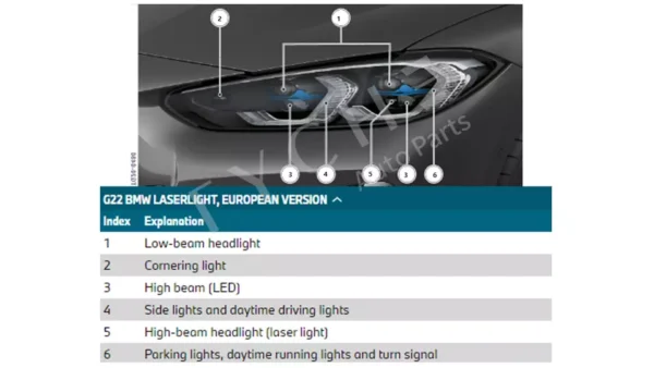 BMW 4 Series G22,G23,G26,G80,G82,G83 Laser Headlight LEFT USED GENUINE 9851041