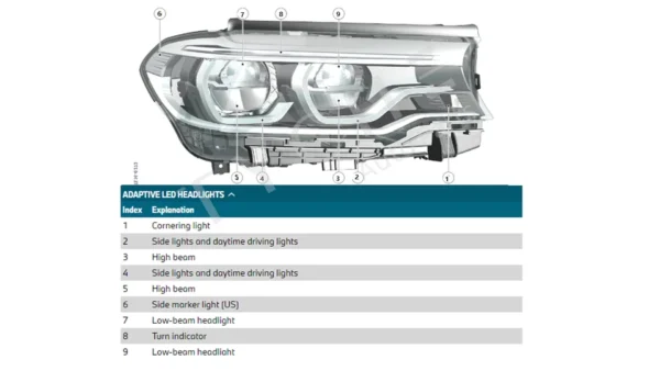 s-l960 (9) BMW 5 Series G30 G31 G38 F90 ICON Adaptive LED Headlight RIGHT GENUINE 7214962